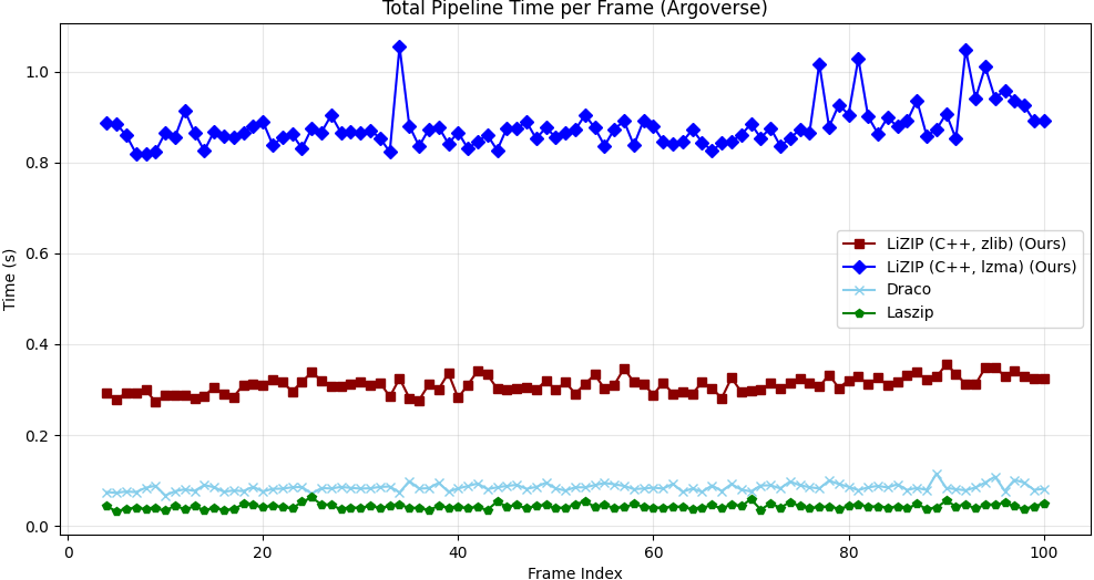 Total pipeline time per frame — NuScenes
