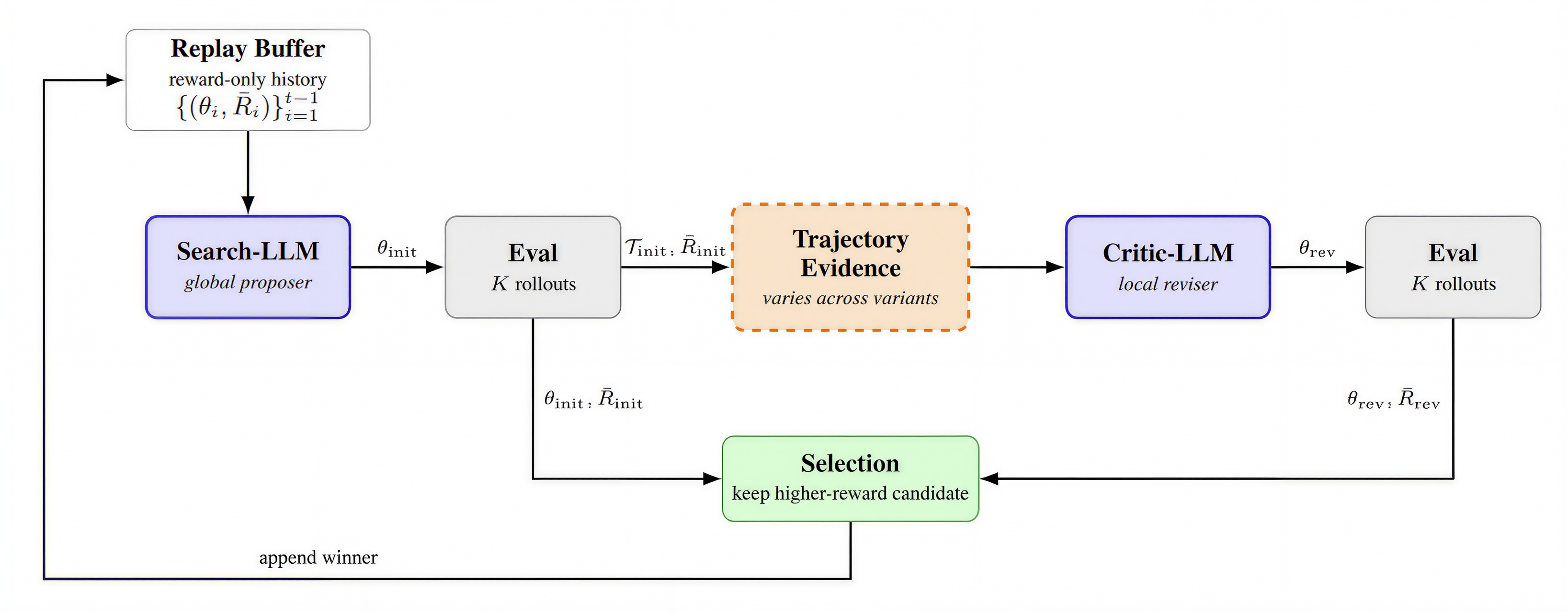 R2PO framework overview diagram